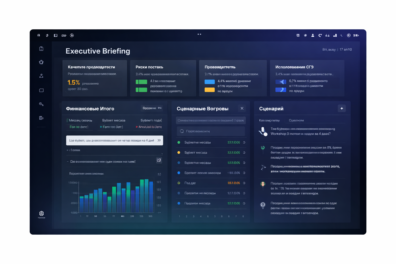 Экран ежедневной управленческой сводки